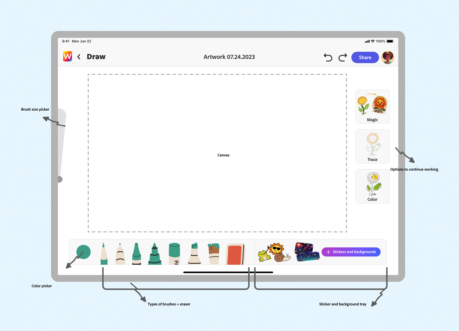 Annotated drawing interface showing brush picker, canvas, and tool tray